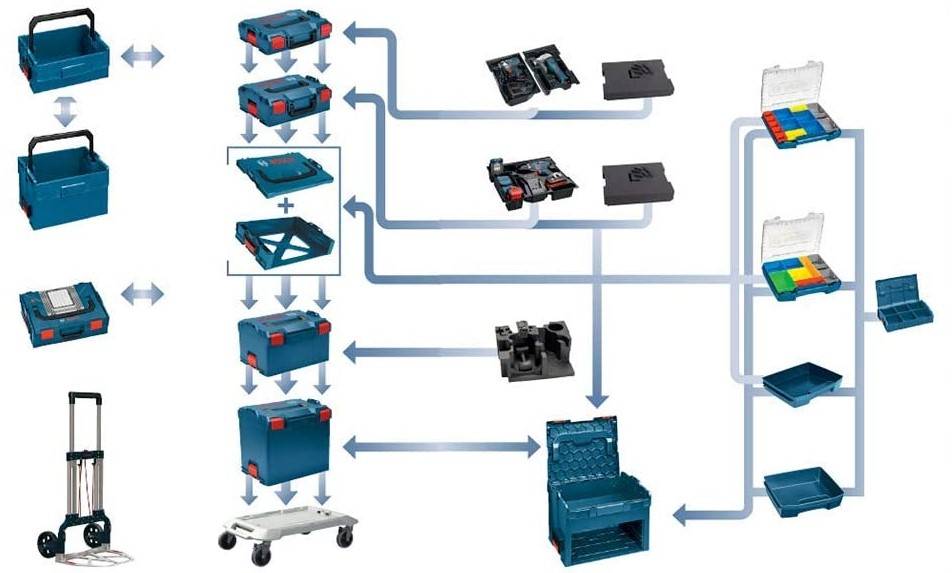 Система транспортировки и хранения L-Boxx