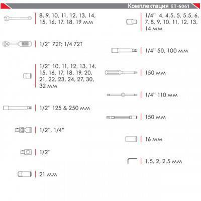 Будкрам купити Професійний набір інструментів 1/4" &amp; 1/2 " 61 од INTERTOOL ET-6061 Професійний набір інструментів 1/4" &amp; 1/2 " 61 од INTERTOOL ET-6061 2