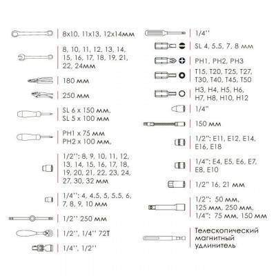 Будкрам купити Професійний набір інструментів 101 од. INTERTOOL ET-7101 Професійний набір інструментів 101 од. INTERTOOL ET-7101 8