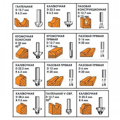 Будкрам купить Набор фрез по дереву 12 ед. INTERTOOL HT-0071 Набор фрез по дереву 12 ед. INTERTOOL HT-0071 8