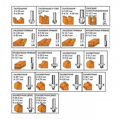 Будкрам купить Набор фрез по дереву, 18 шт. INTERTOOL HT-0073 Набор фрез по дереву, 18 шт. INTERTOOL HT-0073 8
