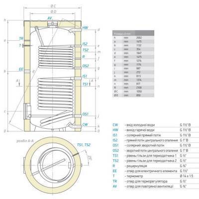 Будкрам купити Водонагрівач непрямого нагріву Tesy 1000 л (EV137S21000101F44TP2С) 300682 Водонагрівач непрямого нагріву Tesy 1000 л (EV137S21000101F44TP2С) 300682 2