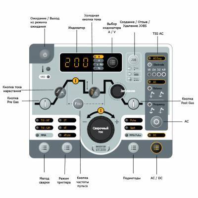 Будкрам купити Зварювальний інвертор GYS PROTIG 201 AC / DC з аксесуарами SR26DB (063945) Зварювальний інвертор GYS PROTIG 201 AC / DC з аксесуарами SR26DB (063945) 2