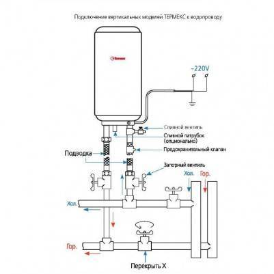 Будкрам купити Водонагрівач акомуляційний електричний, колір білий Водонагрівач акомуляційний електричний, колір білий 2