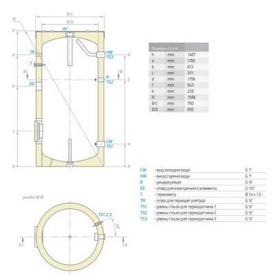 Будкрам купить Накопительная емкость Tesy 400 л (EV40075) 301405 Накопительная емкость Tesy 400 л (EV40075) 301405 4
