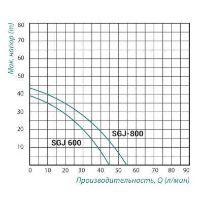 Будкрам купить Насос самовсасывающий центробежный Taifu SGJ 0,6 кВт Насос самовсасывающий центробежный Taifu SGJ 0,6 кВт 4