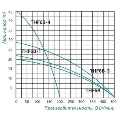 Будкрам купить Насос поверхностный центробежный Taifu THF6B 1,1 кВт Насос поверхностный центробежный Taifu THF6B 1,1 кВт 4