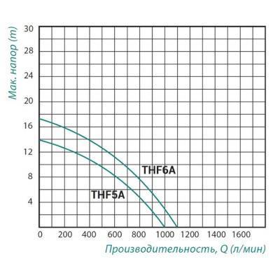 Будкрам купить Насос поверхностный центробежный Taifu THF5A 1,5 кВт Насос поверхностный центробежный Taifu THF5A 1,5 кВт 4