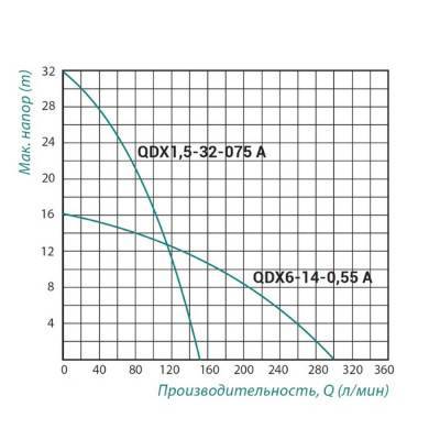 Будкрам купить Насос дренажный Taifu QDX 0,55 кВт Насос дренажный Taifu QDX 0,55 кВт 4