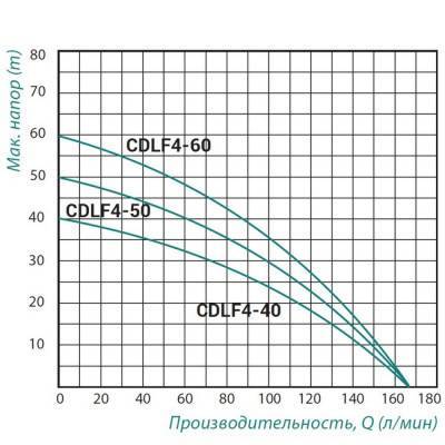Будкрам купити Насос самовсмоктуючий багатоступінчастий Taifu CDLF4-60 1,5 кВт Насос самовсмоктуючий багатоступінчастий Taifu CDLF4-60 1,5 кВт 4
