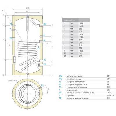 Будкрам купить Водонагреватель косвенного нагрева Tesy 500 л (EV15S50075) 301395 Водонагреватель косвенного нагрева Tesy 500 л (EV15S50075) 301395 4