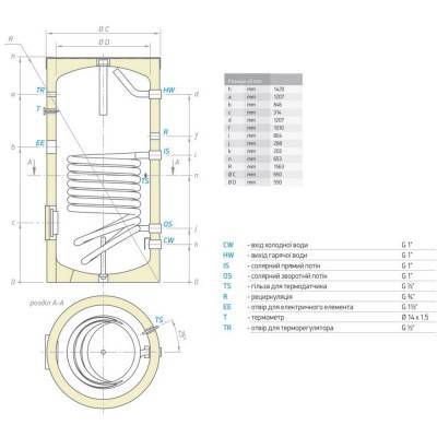 Будкрам купити Водонагрівач непрямого нагріву Tesy 300 л (EV12S30065F41TP) 301394 Водонагрівач непрямого нагріву Tesy 300 л (EV12S30065F41TP) 301394 4