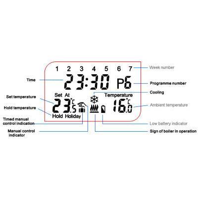 Будкрам купить Недельный программатор KG Elektronik Арт. C-7 проводной Недельный программатор KG Elektronik Арт. C-7 проводной 6