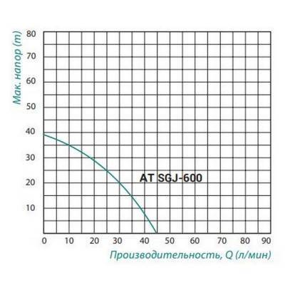 Будкрам купить Насосная станция Taifu AT SGJ 600 0,6 кВт Насосная станция Taifu AT SGJ 600 0,6 кВт 4
