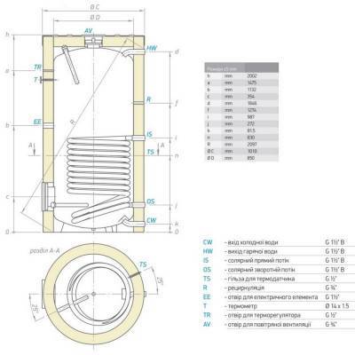 Будкрам купити Водонагрівач непрямого нагріву Tesy 1000 л (EV13S1000101DN18) 305429 Водонагрівач непрямого нагріву Tesy 1000 л (EV13S1000101DN18) 305429 2