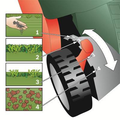 Будкрам купить Аэратор Bosch UniversalVerticut 1100 Аэратор Bosch UniversalVerticut 1100 5