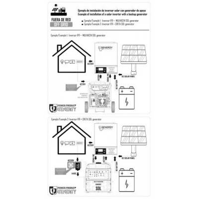 Будкрам купить Инвертор преобразователь напряжения GENERGY IFR4000-24 24-220 В 4 кВт Инвертор преобразователь напряжения GENERGY IFR4000-24 24-220 В 4 кВт 5