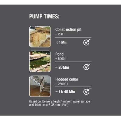 Будкрам купити Насос Gardena 25000 дренажний для брудної води Насос Gardena 25000 дренажний для брудної води 3
