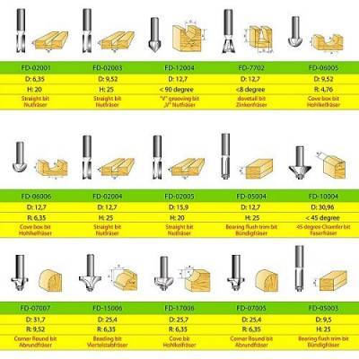 Будкрам купити Набір фрез S&R для деревини 15шт 8 мм Набір фрез S&R для деревини 15шт 8 мм 2