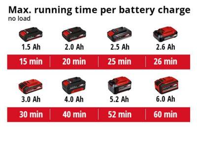 Будкрам купити Einhell Шліфмашина ексцентрикова TE-RS 18 Li - Solo акум., PXC, 125 мм, 18В (без АКБ і ЗП) Einhell Шліфмашина ексцентрикова TE-RS 18 Li - Solo акум., PXC, 125 мм, 18В (без АКБ і ЗП) 12