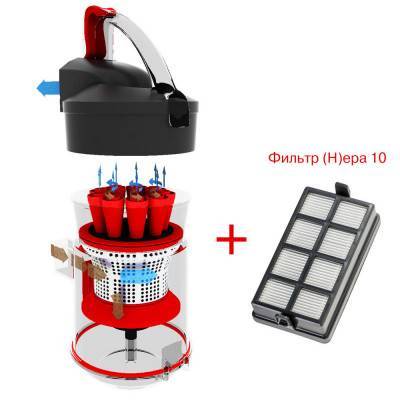 Будкрам купить Thomas Multi Cyclone Pro 14 Thomas Multi Cyclone Pro 14 5