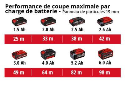 Будкрам купити Пила циркулярна акумуляторна Einhell TE-CS 18/165-1 Li-Solo Пила циркулярна акумуляторна Einhell TE-CS 18/165-1 Li-Solo 13