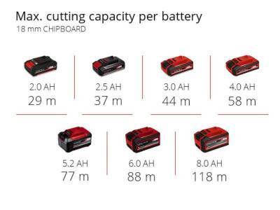 Будкрам купить Фрезер Einhell TP-RO 18 Li BL - Solo аккум., PXC, 18В, 6/8 мм, 10000-30000 об/мин Фрезер Einhell TP-RO 18 Li BL - Solo аккум., PXC, 18В, 6/8 мм, 10000-30000 об/мин 16