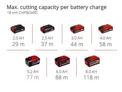 Будкрам купить Фрезер Einhell TP-RO 18 Set Li BL - Solo аккум., PXC, 18В, 6/8 мм, 10000-30000 об/мин Фрезер Einhell TP-RO 18 Set Li BL - Solo аккум., PXC, 18В, 6/8 мм, 10000-30000 об/мин 16