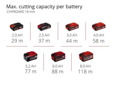 Будкрам купить Фрезер кромочный Einhell TP-ET 18 Li BL - Solo аккум., PXC, 18В, 6/8 мм, 10000-30000 об/мин Фрезер кромочный Einhell TP-ET 18 Li BL - Solo аккум., PXC, 18В, 6/8 мм, 10000-30000 об/мин 14