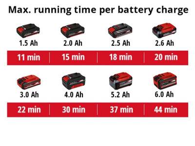 Будкрам купить Пылесос для сбора золы аккумуляторный Einhell TE-AV 18/15 Li C - Solo Пылесос для сбора золы аккумуляторный Einhell TE-AV 18/15 Li C - Solo 12