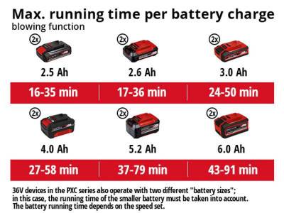 Будкрам купить Садовый пылесос аккумуляторный Einhell GE-LB 36/230 Li E - Solo Садовый пылесос аккумуляторный Einhell GE-LB 36/230 Li E - Solo 14