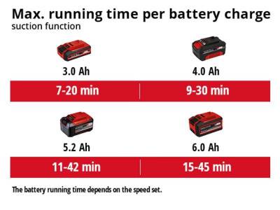 Будкрам купить Садовый пылесос аккумуляторный Einhell VENTURRO 18/210 Садовый пылесос аккумуляторный Einhell VENTURRO 18/210 14