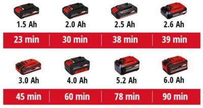 Будкрам купити Багатофункціональний інструмент акумуляторний Einhell VARRITO, без акб Багатофункціональний інструмент акумуляторний Einhell VARRITO, без акб 15