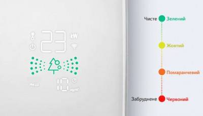 Будкрам купити LG Кондиціонер LG Air PuriCare AP12RT LG Кондиціонер LG Air PuriCare AP12RT 14
