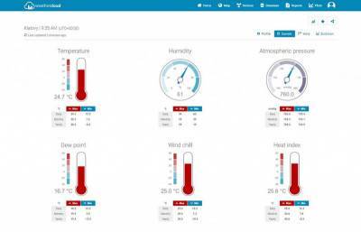 Будкрам купить Sencor Эл. погодная станция SWS 12500 WiFi Sencor Эл. погодная станция SWS 12500 WiFi 11