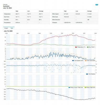 Будкрам купить Sencor Эл. погодная станция SWS 12500 WiFi Sencor Эл. погодная станция SWS 12500 WiFi 13