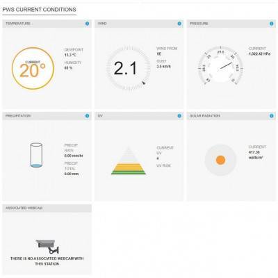 Будкрам купить Sencor Эл. погодная станция SWS 12500 WiFi Sencor Эл. погодная станция SWS 12500 WiFi 14