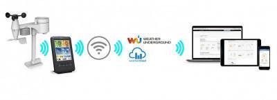 Будкрам купити Sencor Ел. погодна станція SWS 9898 WiFi Sencor Ел. погодна станція SWS 9898 WiFi 2