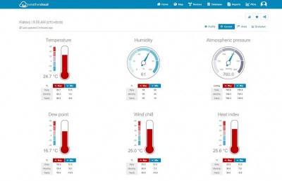 Будкрам купити Sencor Ел. погодна станція SWS 9898 WiFi Sencor Ел. погодна станція SWS 9898 WiFi 6