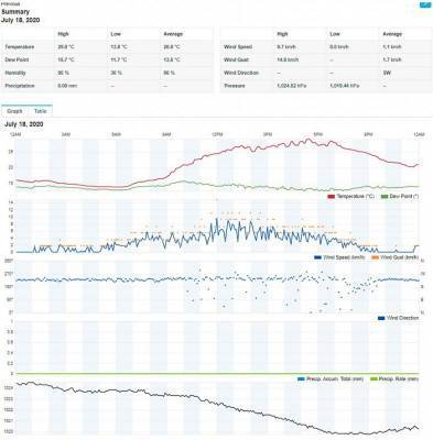 Будкрам купити Sencor Ел. погодна станція SWS 9898 WiFi Sencor Ел. погодна станція SWS 9898 WiFi 7