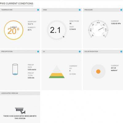 Будкрам купити Sencor Ел. погодна станція SWS 9898 WiFi Sencor Ел. погодна станція SWS 9898 WiFi 8