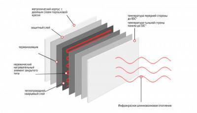 Будкрам купить ARDESTO HCP-400[HCP-400BG] ARDESTO HCP-400[HCP-400BG] 8