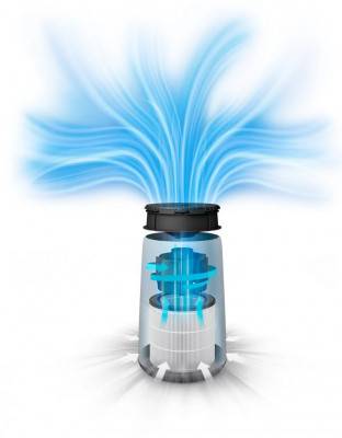 Будкрам купити Philips Очищувач повітря Series 800 AC0820/10 Philips Очищувач повітря Series 800 AC0820/10 7