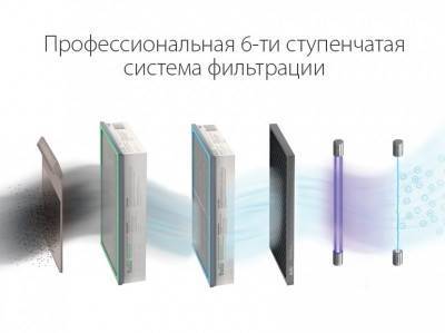 Будкрам купить Ballu Очиститель воздуха приточный ONE AIR ASP-200P Ballu Очиститель воздуха приточный ONE AIR ASP-200P 6