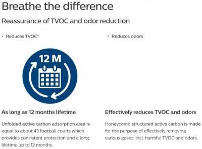 Будкрам купить Philips Фильтр для очистителя воздуха FY2420/30 Philips Фильтр для очистителя воздуха FY2420/30 3