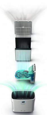 Будкрам купить Philips Очиститель и увлажнитель воздуха 2-в-1  Series 2000i AC2729/10 Philips Очиститель и увлажнитель воздуха 2-в-1  Series 2000i AC2729/10 8