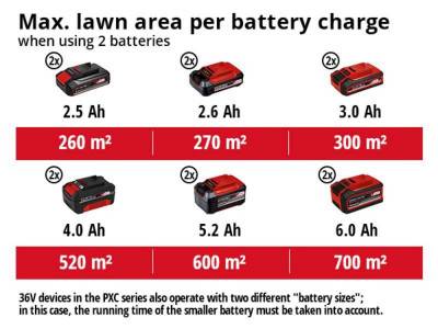 Будкрам купить Аккумуляторная бесщеточная мульчирующая газонокосилка Einhell GE-CM 36/48 Li M-Solo Аккумуляторная бесщеточная мульчирующая газонокосилка Einhell GE-CM 36/48 Li M-Solo 16