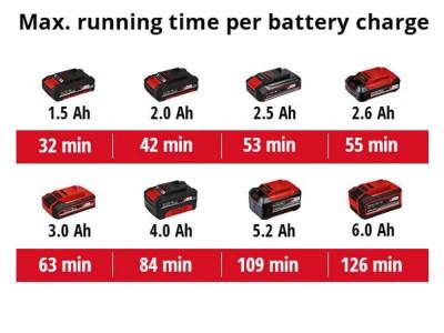 Будкрам купить Einhell Компрессор ручной аккум CE-CC 18 Li - Solo, 18В, PXC, 12 -10 и 8 л/мин, 11 бар Einhell Компрессор ручной аккум CE-CC 18 Li - Solo, 18В, PXC, 12 -10 и 8 л/мин, 11 бар 11