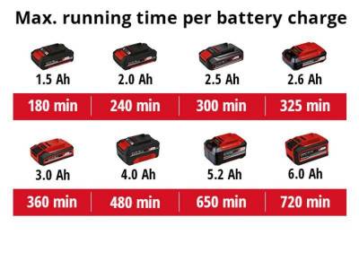 Будкрам купити Ножиці акумуляторні Einhell GE-CG 18/1 Li-Solo Ножиці акумуляторні Einhell GE-CG 18/1 Li-Solo 10