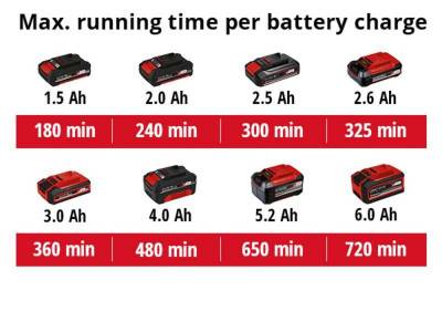 Будкрам купити Ножиці акумуляторні Einhell GE-CG 18 Li-Solo Ножиці акумуляторні Einhell GE-CG 18 Li-Solo 13